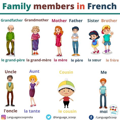 french step aunt|Family Members in French: 40 Top Words for a Full Family Tree